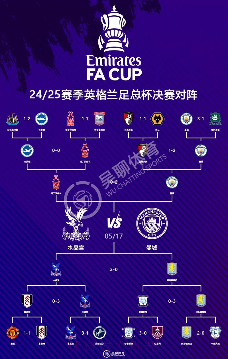 本届世界杯英格兰格列兹曼数据统计全解析 本届世界杯英格兰格列兹曼数据统计全解析