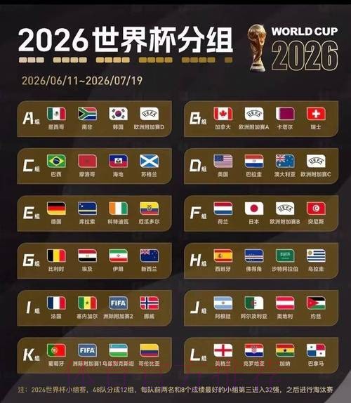 2026美加墨世界杯比分预测哪里可以看 2026美加墨世界杯比分预测哪里可以看