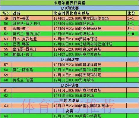世界杯实时比分一览