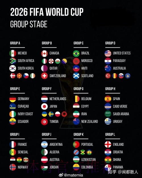 2026美加墨世界杯排名推荐