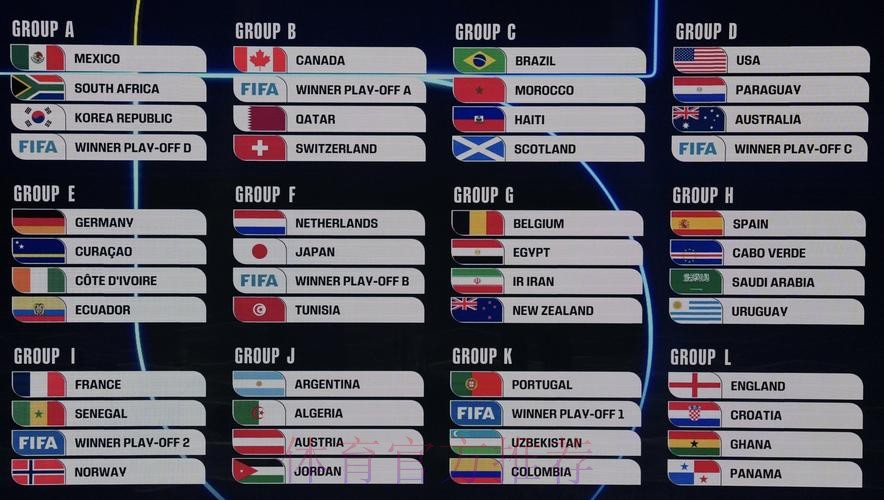 2026美加墨世界杯排名推荐