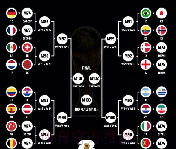 世界杯胜负预测详细